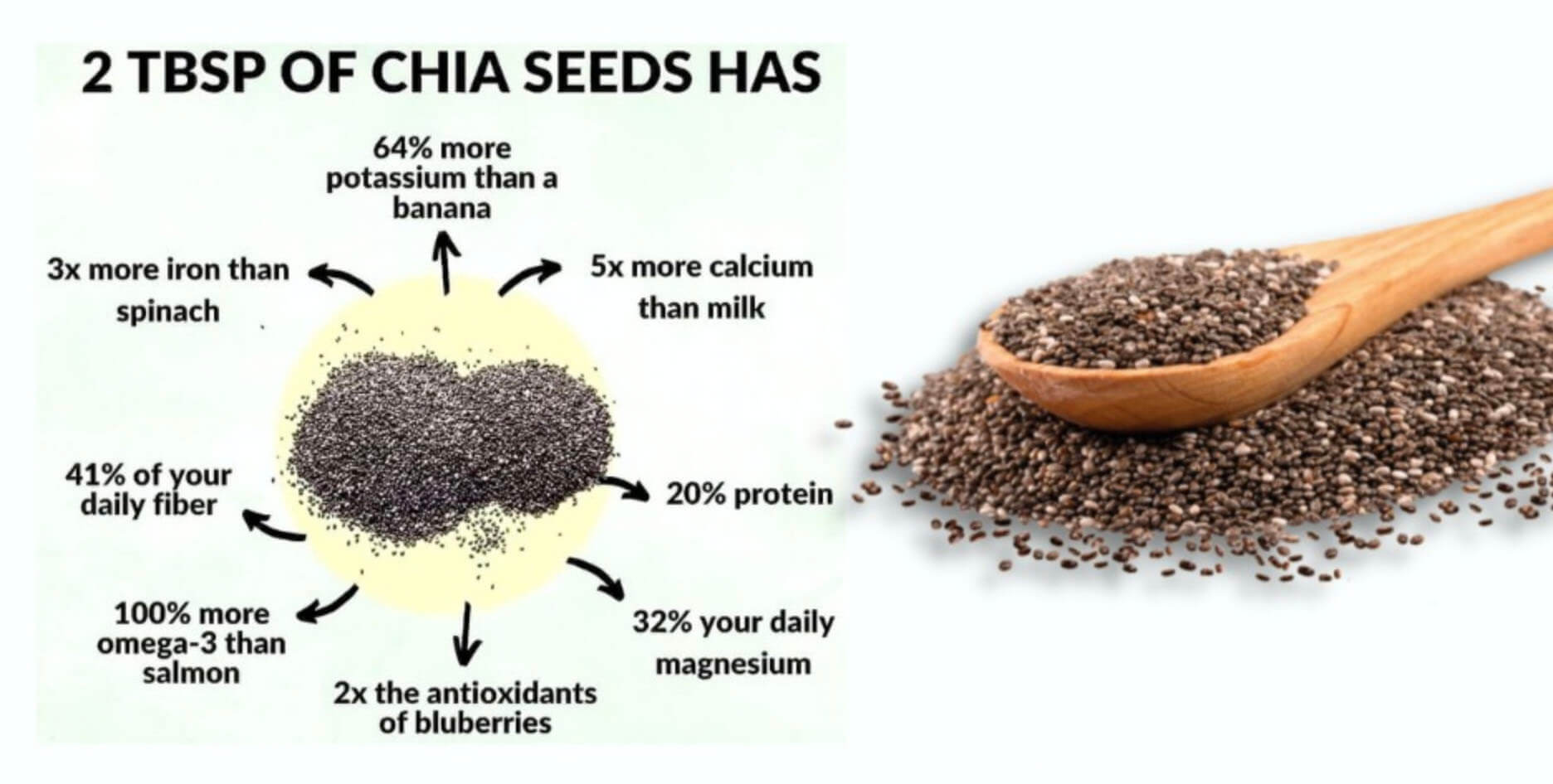 10 Chia Seeds Benefits That You Must Know Working for Health