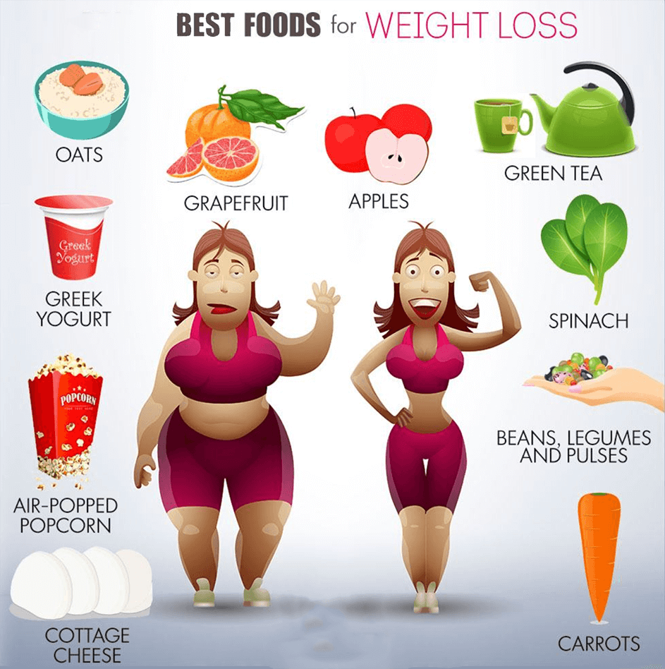 12 Food For Weight Loss Working For Health