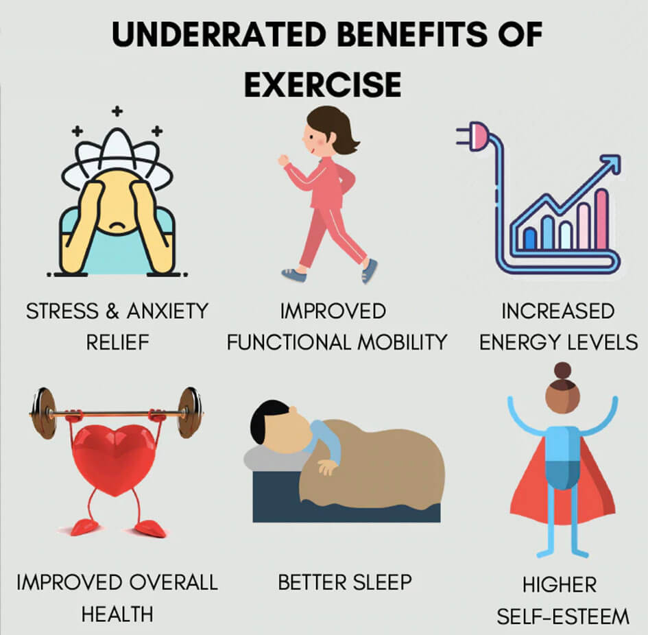 creative writing benefits of exercise