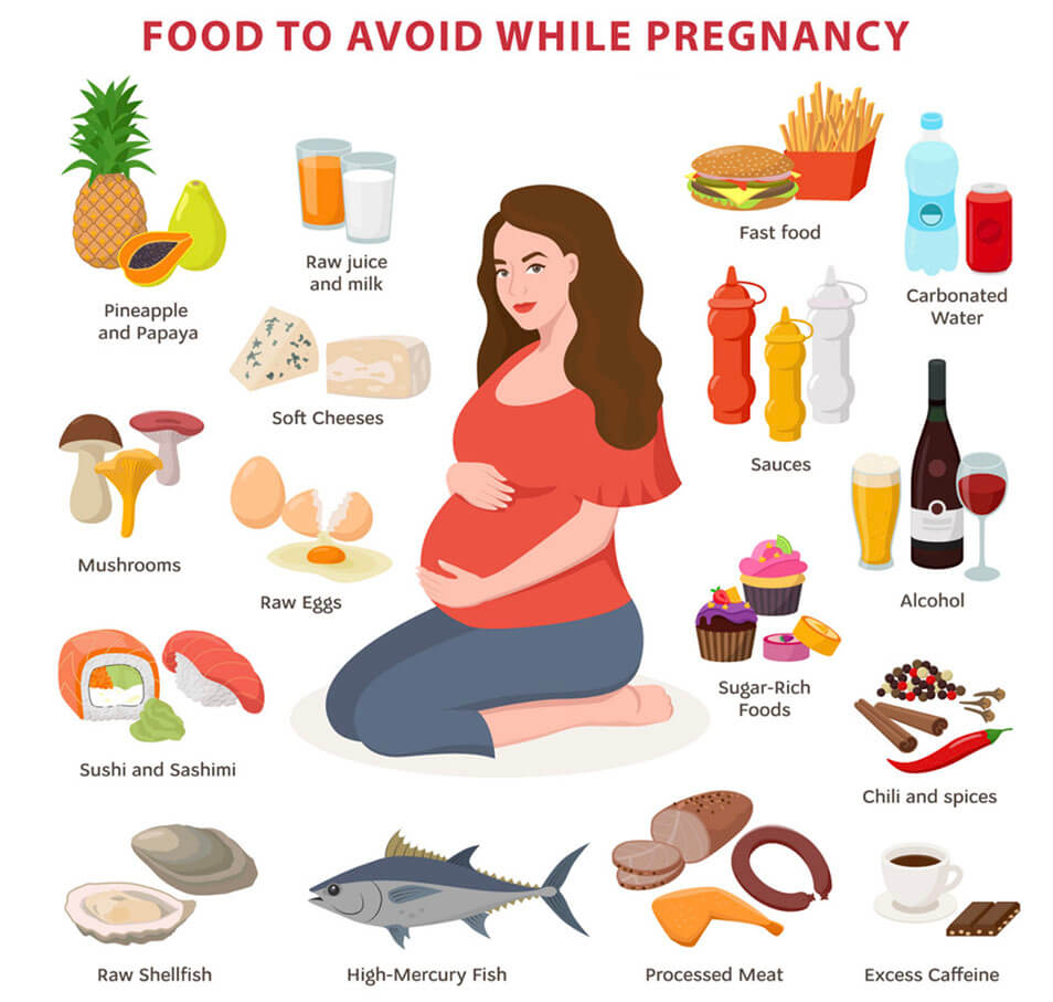List Of Foods To Avoid For Pregnancy