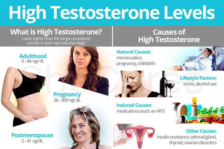 High Testosterone In Women Symptoms Causes Diagnosis Treatment And 